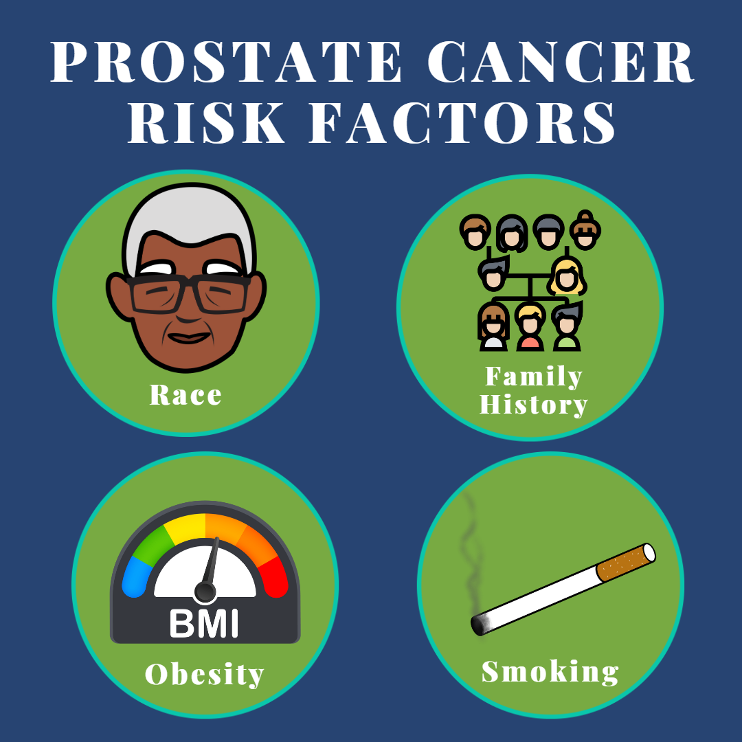 What You Need to Know About Prostate Cancer