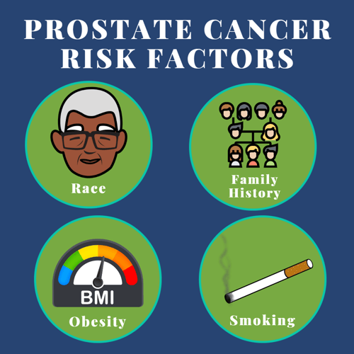 ProstateCancerRiskFactors